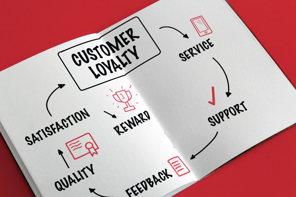 brand-loyalty leads4biz